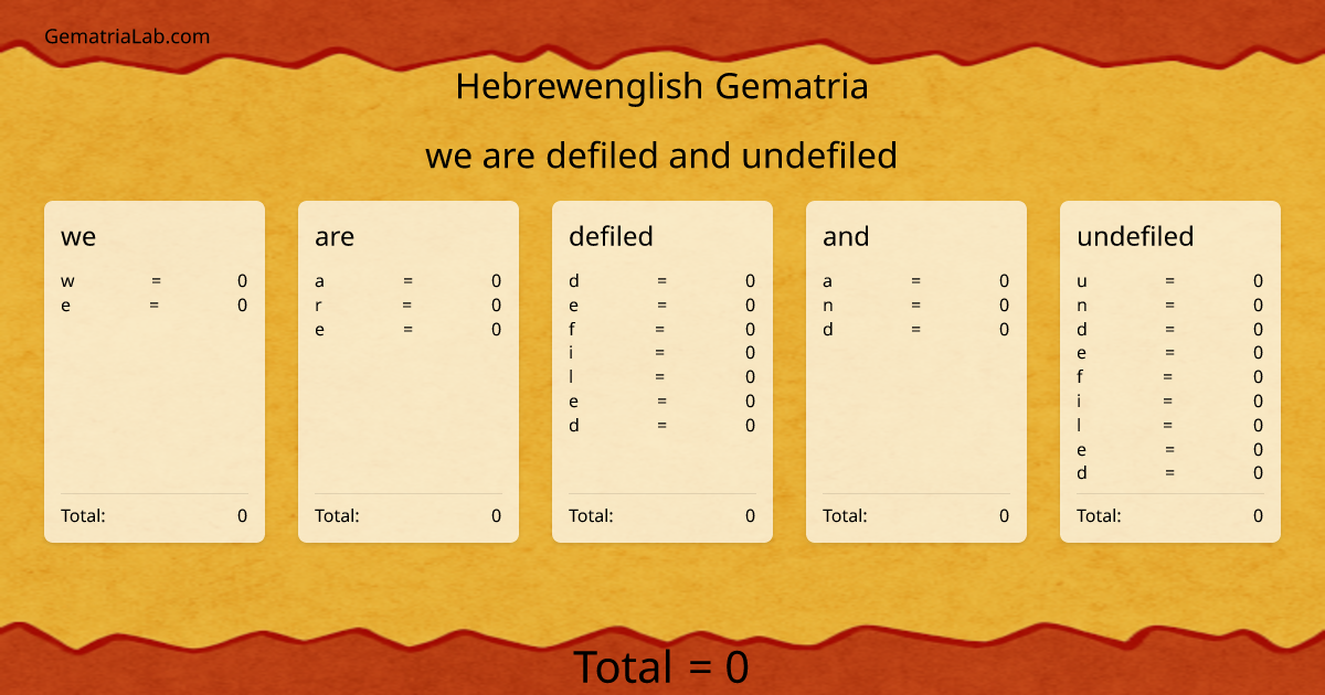 we are defiled and undefiled in hebrewenglish Gematria